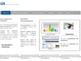 ux-research.com
