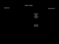 yvonnet.net