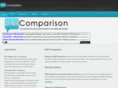 dnscomparison.com