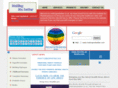 makingmebetter.com