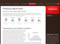 prague-weather.co.uk