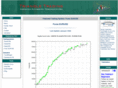 triangletrading.com