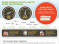 autoinsuranceratecomparison.net