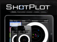 shotplot.ca