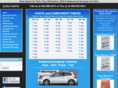 europroautoparts.com
