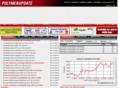 petrochemicalprices.com