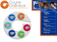 coynechemical.com