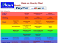 mauihomestore.com