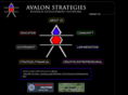 avalonstrategies.com