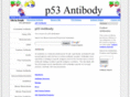 p53antibody.com