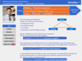 ritzer-consult.biz