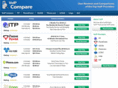 voip-compare.net