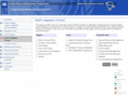 undp-adaptation.org