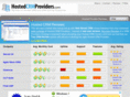 hostedcrmproviders.com