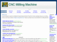 cncmillingmachine.info