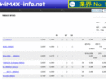 wimax-info.net