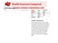 healthinsurancecompared.net