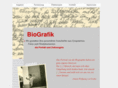 biografik.net