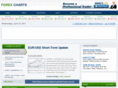 forexcharts.org.uk