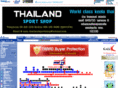 thailandsportshop.com