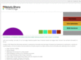 melodysharp.com