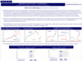 mathinvest.com