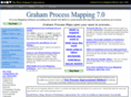 grahamchart.com