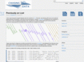chasingdata.com