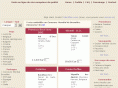vinodis.com