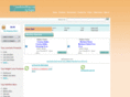 imedicineshop.com
