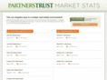 ptmarketstats.com