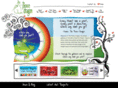 thepeacedragon.com