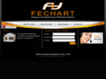 fechart.com