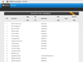 12hoa.com