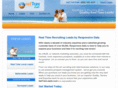 nettravleads.com