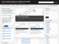 forexpatterns.com