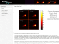knowflame.com