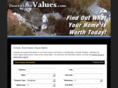 deserthomevalues.com