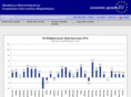 economic-growth.eu