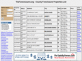 theforeclosures.org