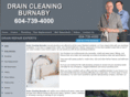 draincleaningburnaby.com
