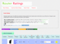 routerratings.net