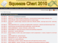 squeezechart.com