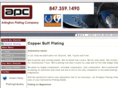 copperbuff.net
