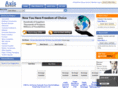 axismarkets.com