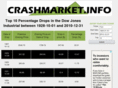 crashmarket.info