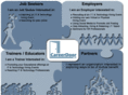 careerdoor.com