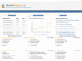 homefinance.nl