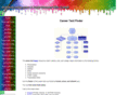career-test-finder.com