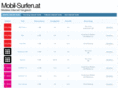 mobil-surfen.at